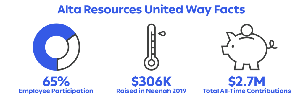 Alta Resources United Way Facts
