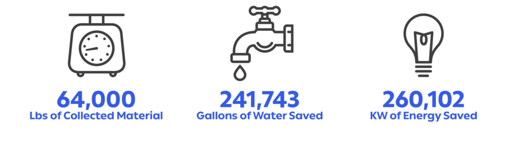 Sustainability Facts